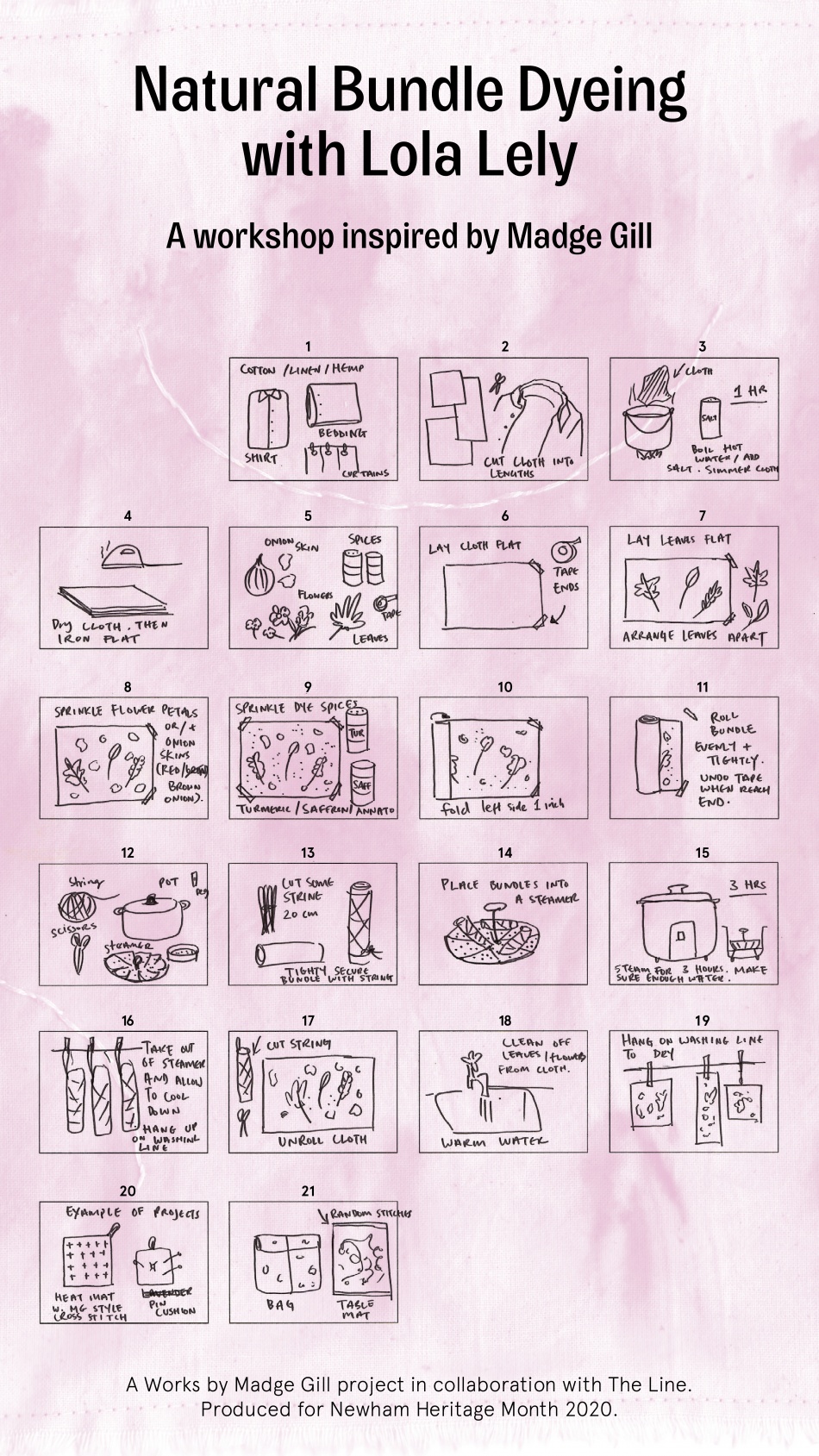 Drawn storyboard of workshop by Lola Lely showing technique of hand dyeing and tying fabric